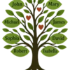 Family Tree Of Hearts #3784 | Free PNG Download